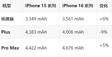 汉台苹果16维修分享iPhone16/Pro系列机模再曝光