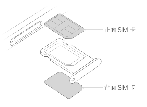 汉台苹果15维修分享iPhone15出现'无SIM卡'怎么办 